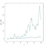 Dual Y Axis In R The R Graph Gallery