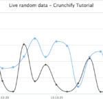 Dynamic Spline HighChart Example With Multiple Y Axis Crunchify
