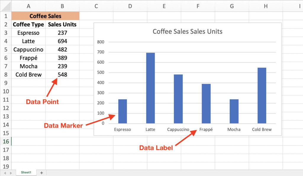 Excel Chart Data Series Data Points And Data Labels