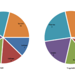 Excel Pie Chart With Two Different Pies