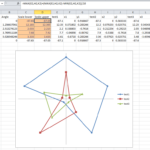 Excel Radar Chart Change Axes Limit Values Coding Question