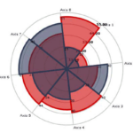 Excel Radar Chart Multiple Scales Stakeholder Radar Diagram Wiki