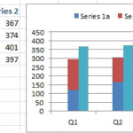 Excel Two Stacked One Clustered Column Excel Articles