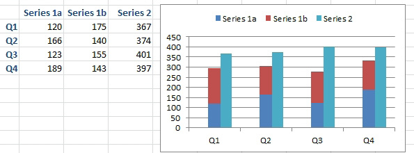 Excel Two Stacked One Clustered Column Excel Articles