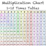 Free Multiplication Chart 1 15 Table For Kids Free Printable