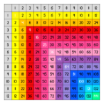 Free Multiplication Chart Up To 12x12 Multiplication Chart
