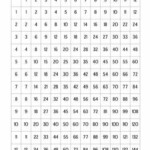 Free Multiplication Worksheets To Practice With Factors Up To 12