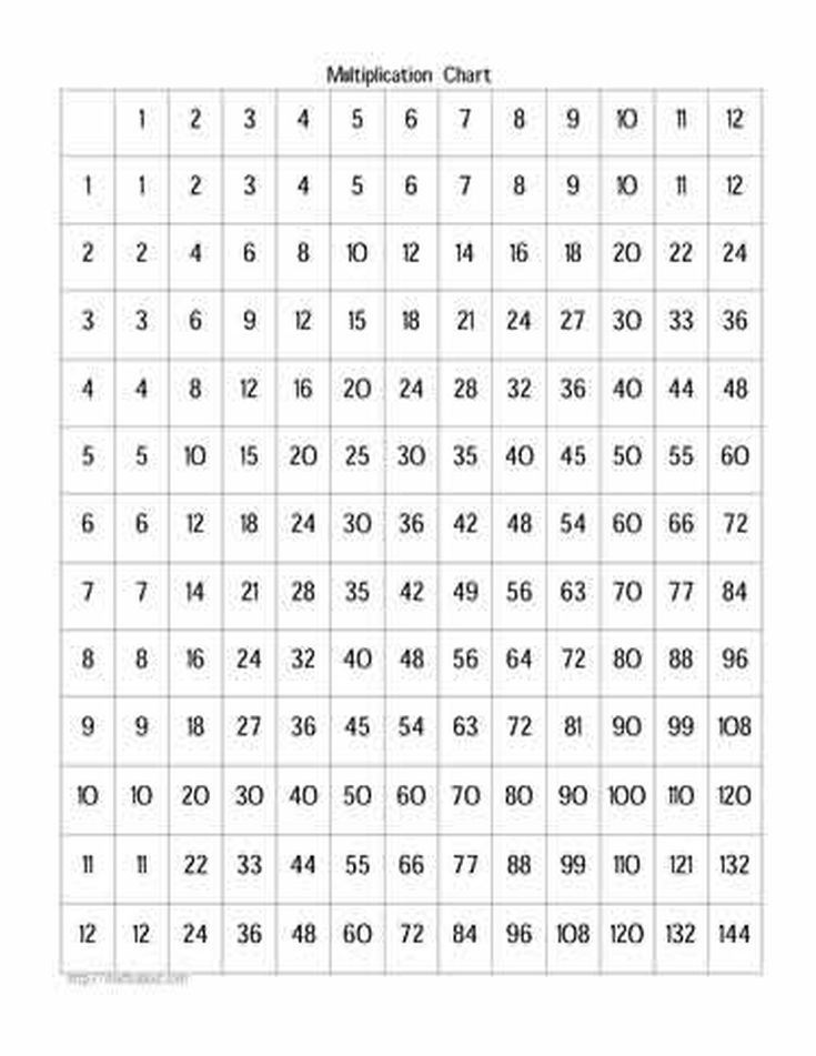 Free Multiplication Worksheets To Practice With Factors Up To 12