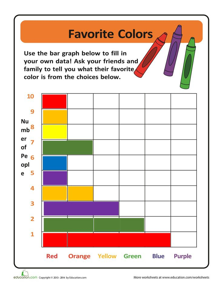 Free Printable Bar Graph 41 Blank Bar Graph Templates bar Graph 