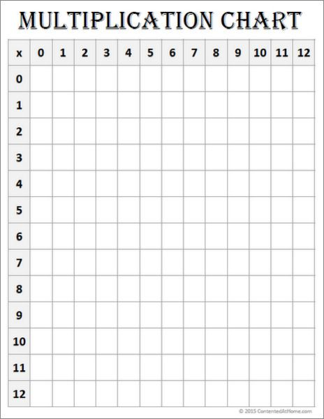 Free Printable Blank Multiplication Chart 0 12 Multiplication Chart 
