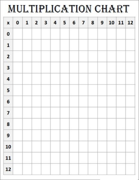 Free Printable Blank Multiplication Chart Table Template PDF 