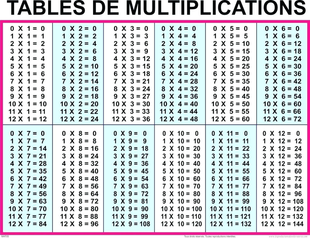 Free Printable Math Multiplication Charts Free Printable