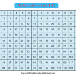 Free Printable Multiplication Chart 1 15 Table PDF