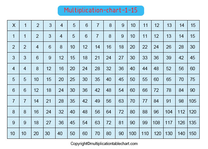 Free Printable Multiplication Chart 1 15 Table PDF