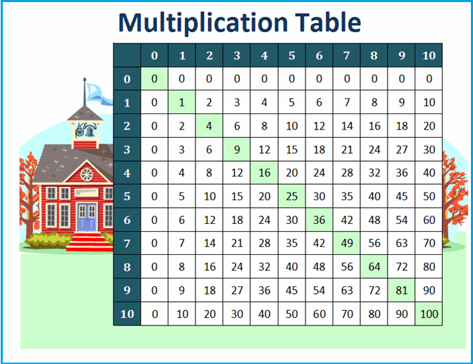 Free Printable Multiplication Table Chart 1 To 10 Template PDF 