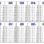 Free Printable Multiplication Table Of 26 Charts