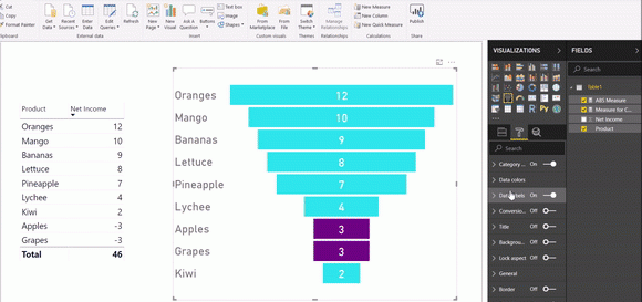 Funnel Chart With Negative Values Power BI Excel Are Better Together