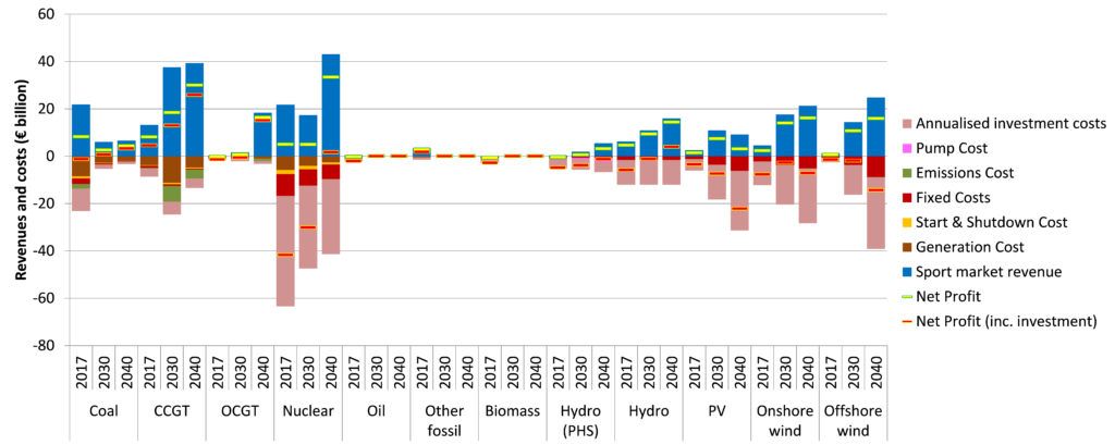Ggplot2 Multirow Axis Labels With Nested Grouping Variables For 