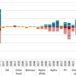 Ggplot2 Multirow Axis Labels With Nested Grouping Variables For
