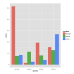 Ggplot2 Multivariate Bar Chart In R Ggplot Stack Overflow