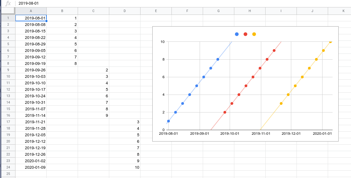 Google Charts Multiple Series Line 2023 Multiplication Chart Printable