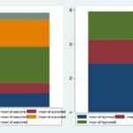Graph How To Combine Two Stacked Bar Charts Onto The Same Axis