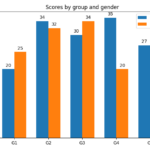 Grouped Bar Chart With Labels Matplotlib 3 4 1 Documentation