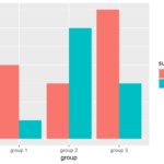 Grouped Barplot In R 3 Examples Base R Ggplot2 Lattice Barchart