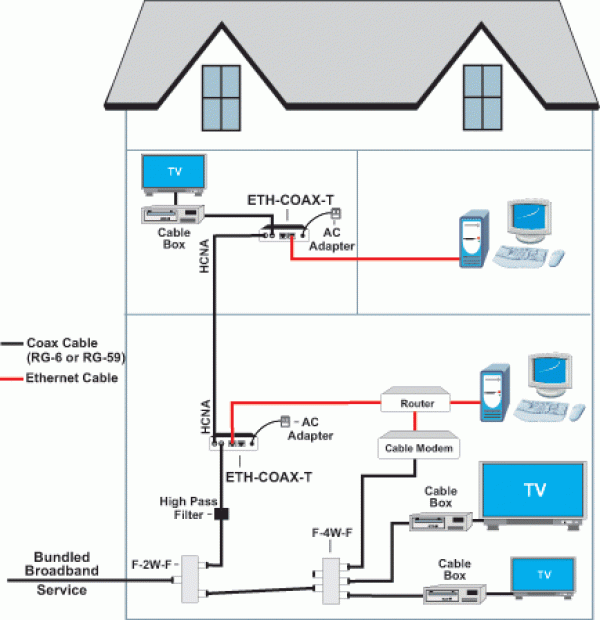 Home Internet Wifi Network Solution Cable Laying Technician In Dubai