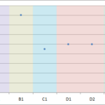 How To Add Colored Vertical Bands In An Excel Chart With Python Stack