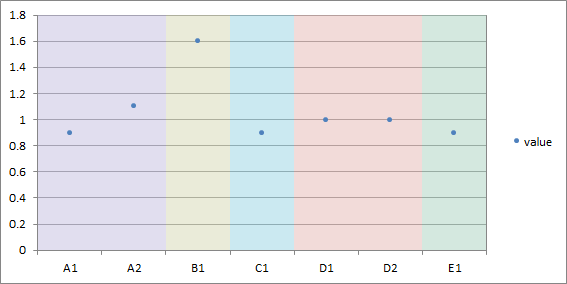 How To Add Colored Vertical Bands In An Excel Chart With Python Stack 