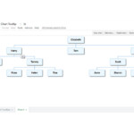 How To Add Tooltips To Org Chart In Google Sheets
