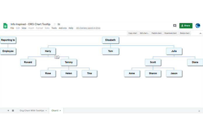 How To Add Tooltips To Org Chart In Google Sheets