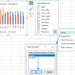 How To Add Trendline In Excel Chart