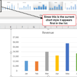 How To Change Chart Style In Excel Step By Step Guide With Examples