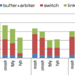How To Combine Two Stacked Bar Charts In Excel 2010 How To Choose The
