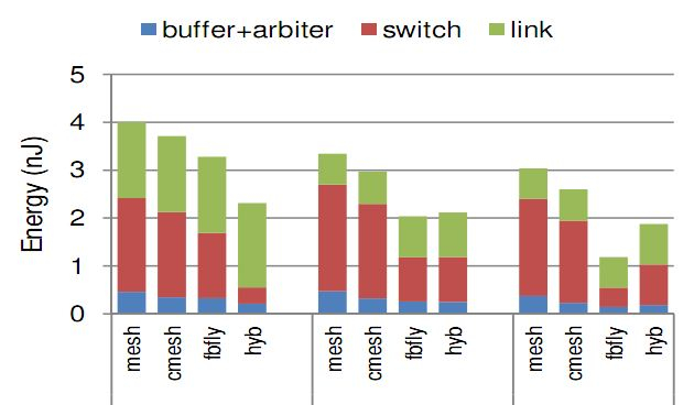 How To Combine Two Stacked Bar Charts In Excel 2010 How To Choose The 