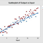 How To Compare Regression Slopes