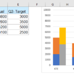 How To Create A Stacked Clustered Column Bar Chart In Excel