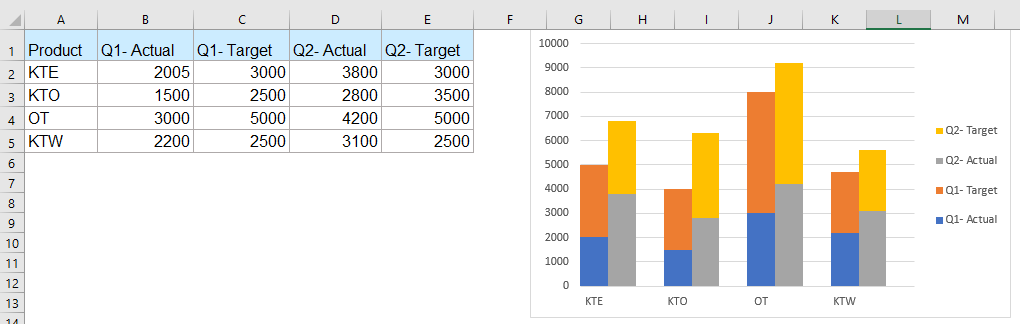 How To Create A Stacked Clustered Column Bar Chart In Excel 