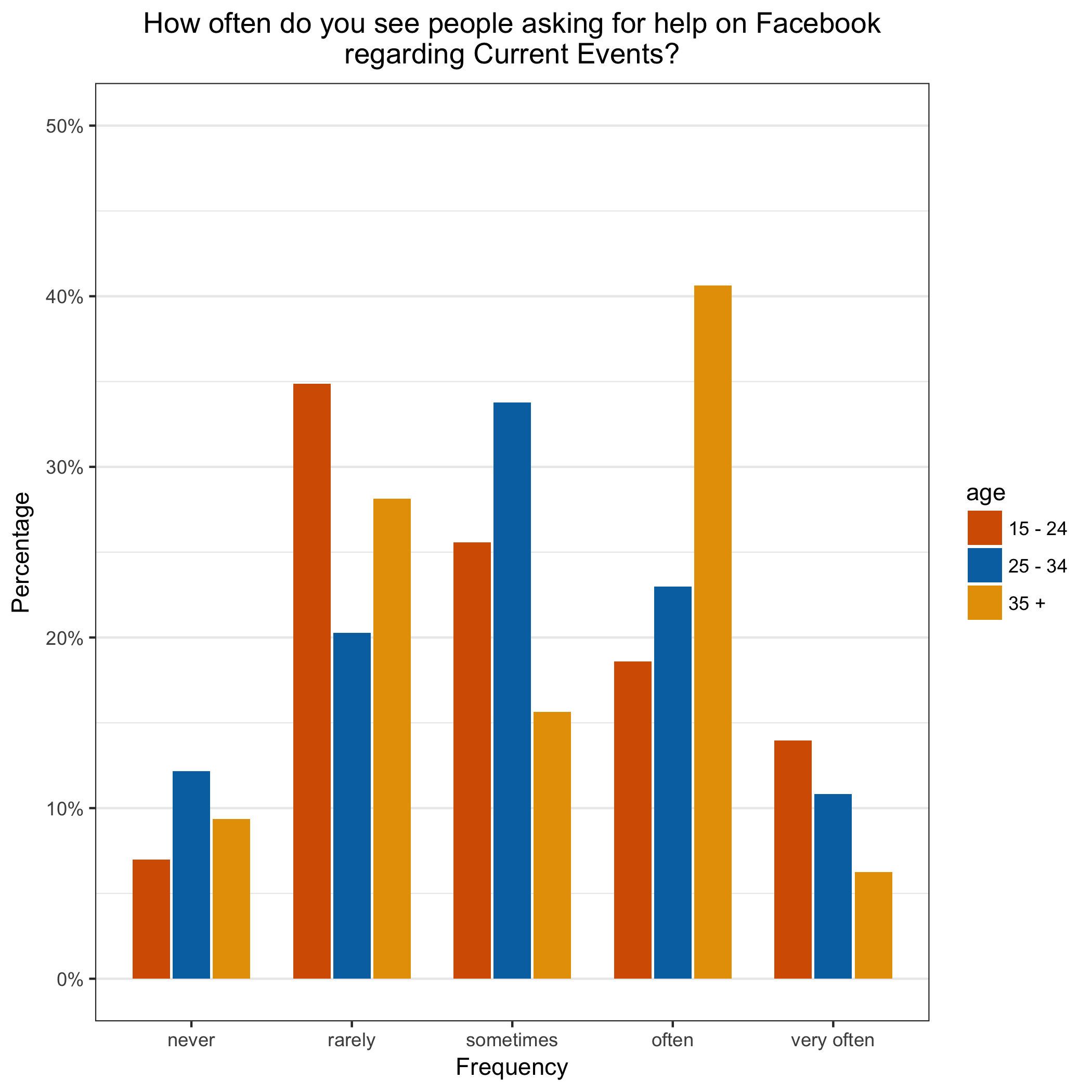 multiple-bar-chart-matplotlib-bar-chart-python-qfb66-cloud-hot-girl