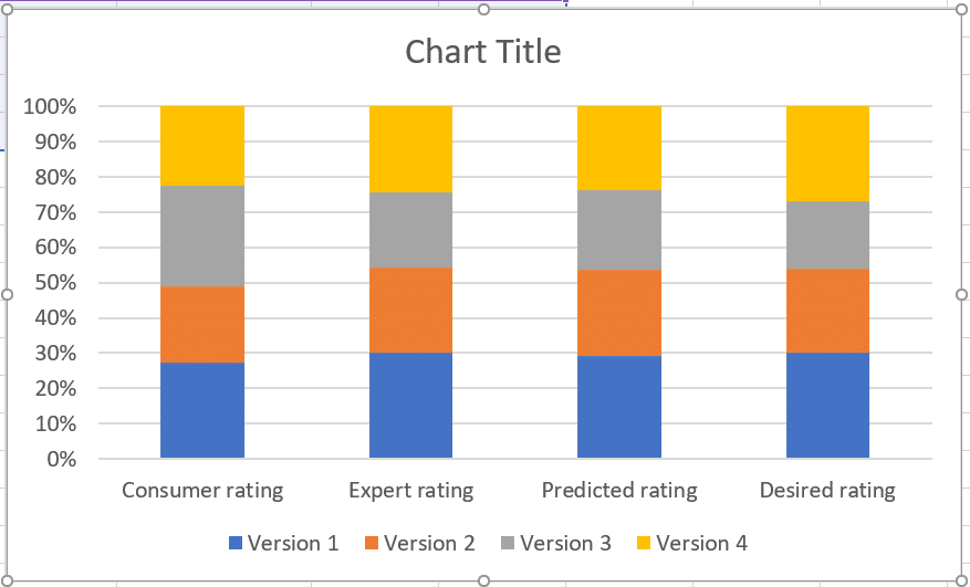How To Make A Column Chart In Excel Clustered Stacked 