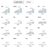 How To Make Interactive Linked Small Multiples FlowingData