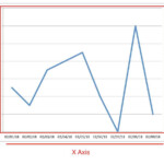 How To Make Line Graphs In Excel Smartsheet