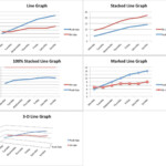 How To Make Line Graphs In Excel Smartsheet