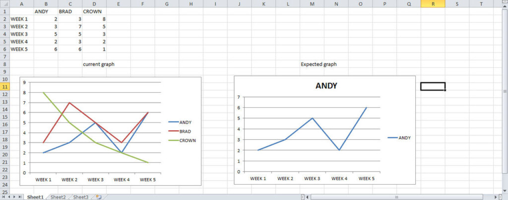 How To View Only A Single Line From Multiple Line Chart Diagram In 