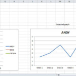 How To View Only A Single Line From Multiple Line Chart Diagram In