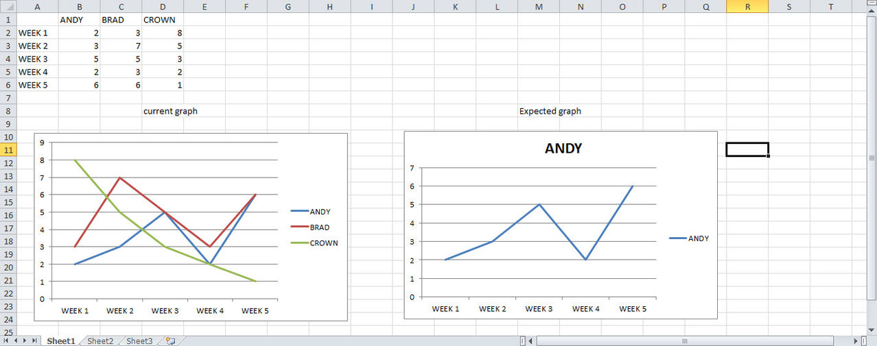 How To View Only A Single Line From Multiple Line Chart Diagram In