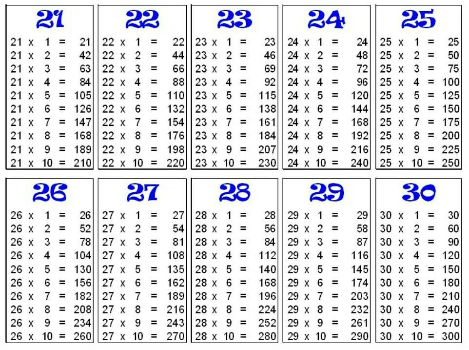 I Want The Pdf Of Multiplication Table Till 1 To 30 Brainly in