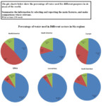 IELTS Academic Writing Task 1 Sample Ielts Academic Writing Task 1